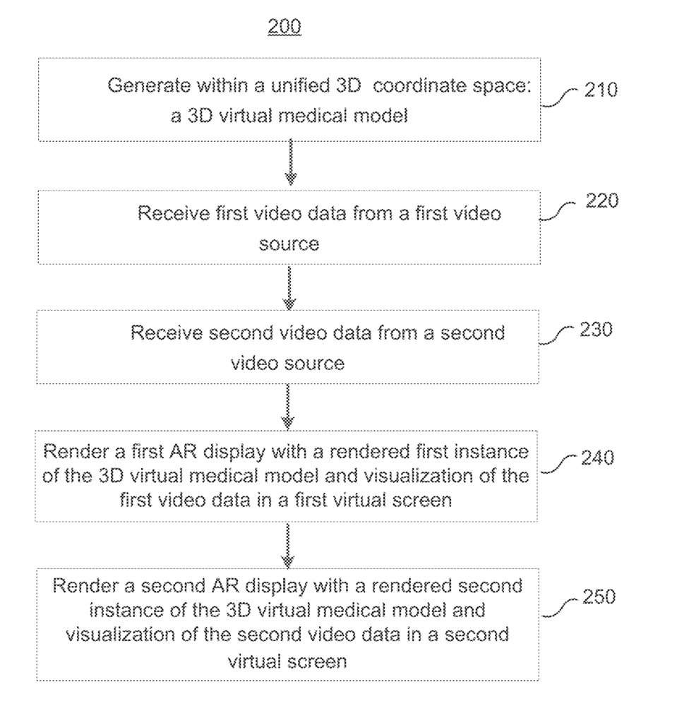 Flowchart depicting the process of AR in surgery in Medivis Surgical AR