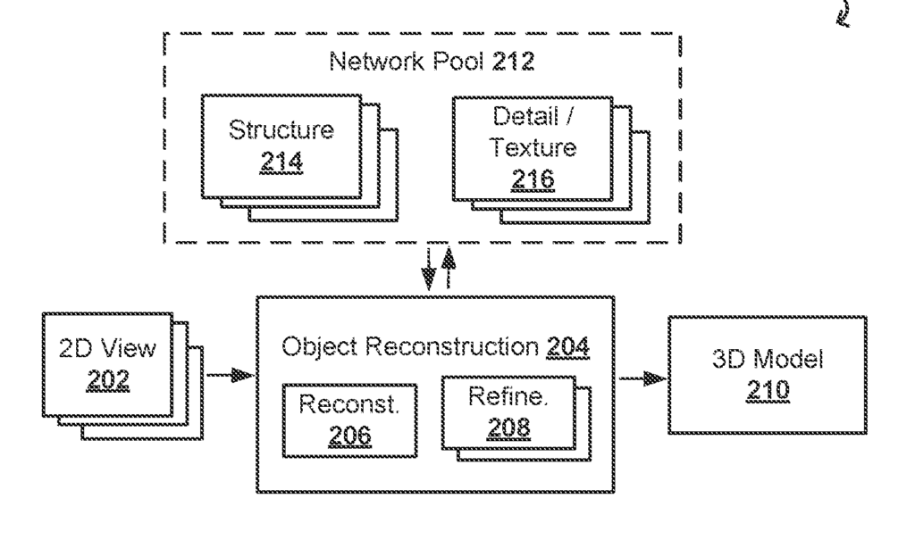 3D reconstruction patent by Nvidia