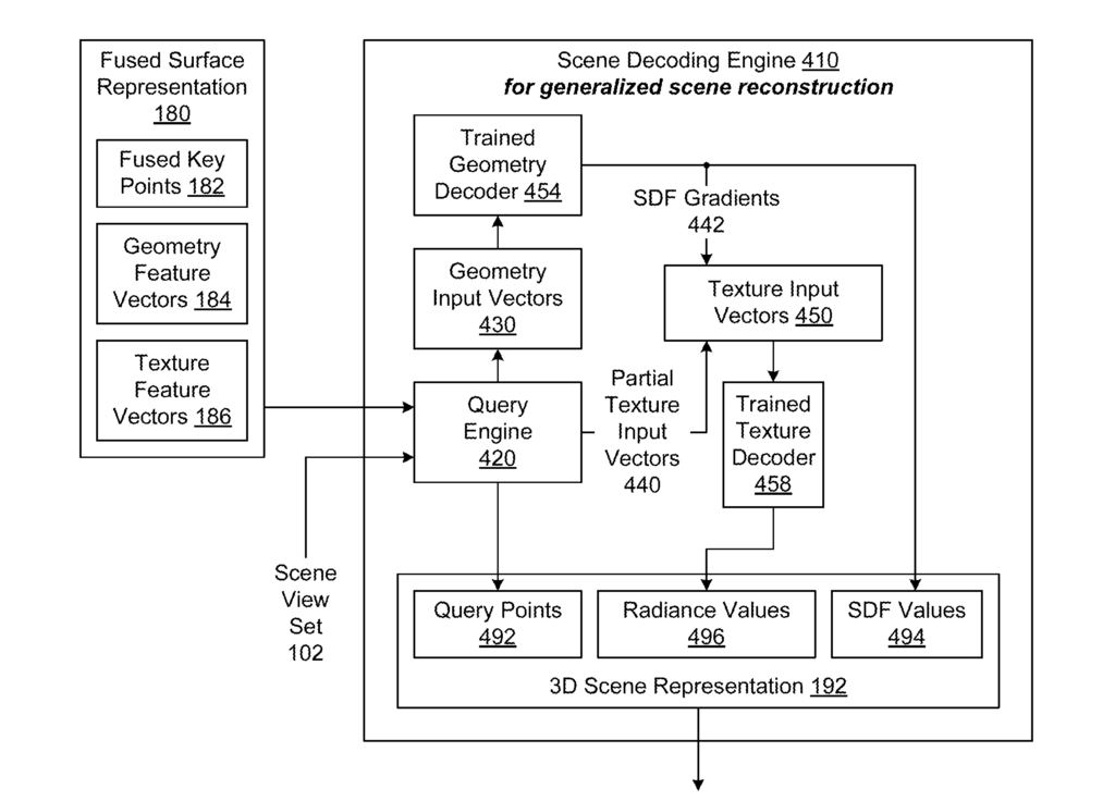 Flow chart for Nvidia Machine Learning Model