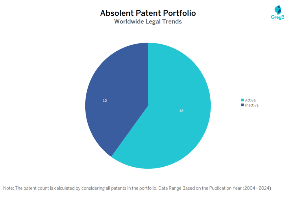 Absolent Patent Portfolio