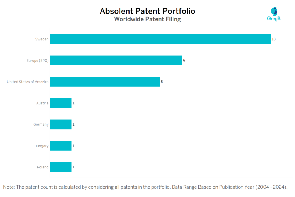 Absolent Worldwide Patent Filing