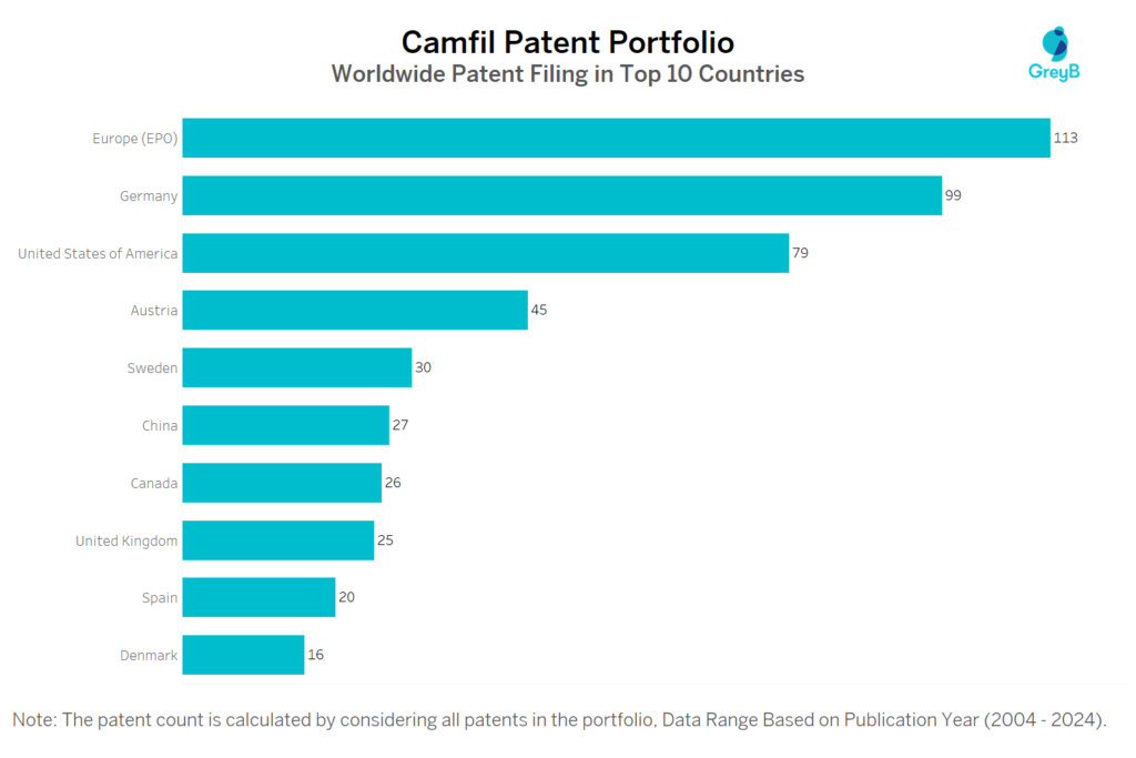 Camfil Worldwide Patent filing