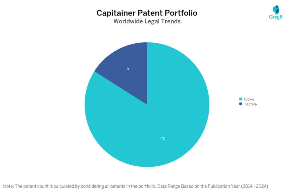 Capitainer Patent Portfolio