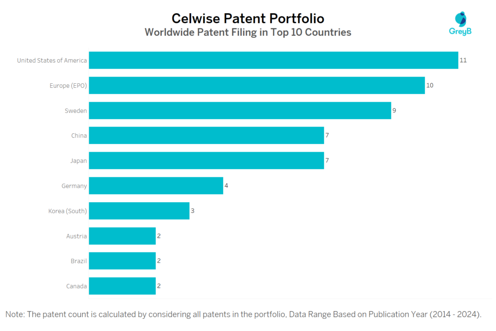 Celwise Worldwide Patent Filing