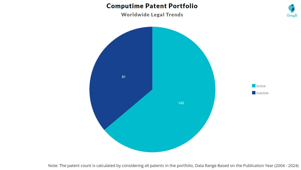 Computime Patent Portfolio