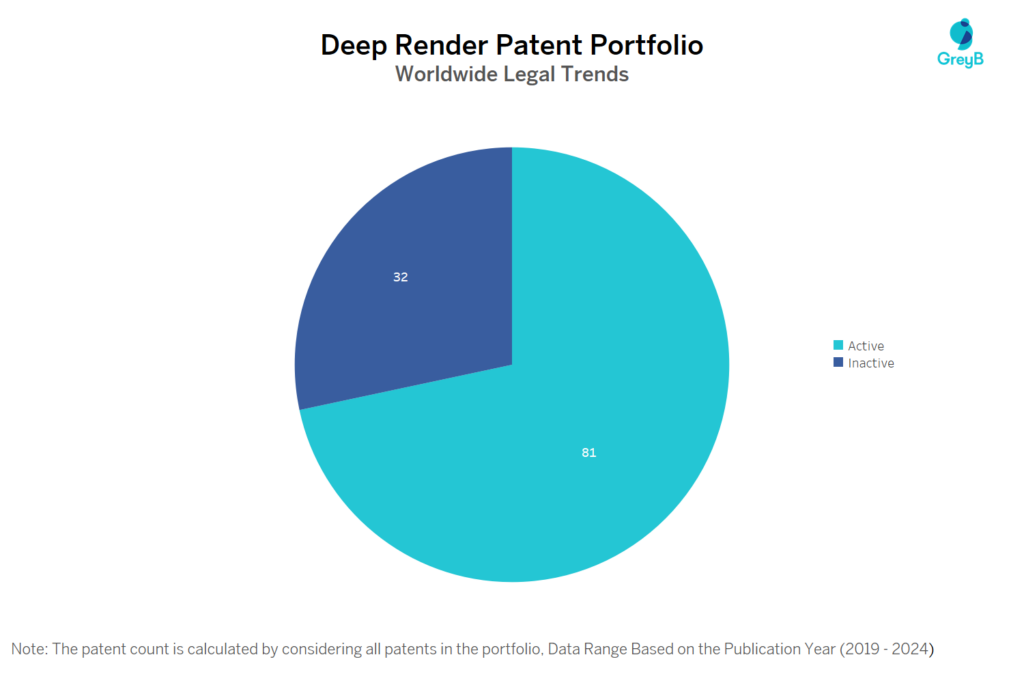 Deep Render Patent Portfolio