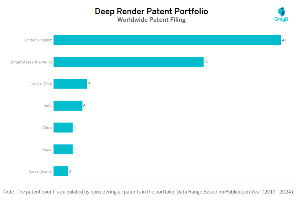 Deep Render Worldwide Patent Filing