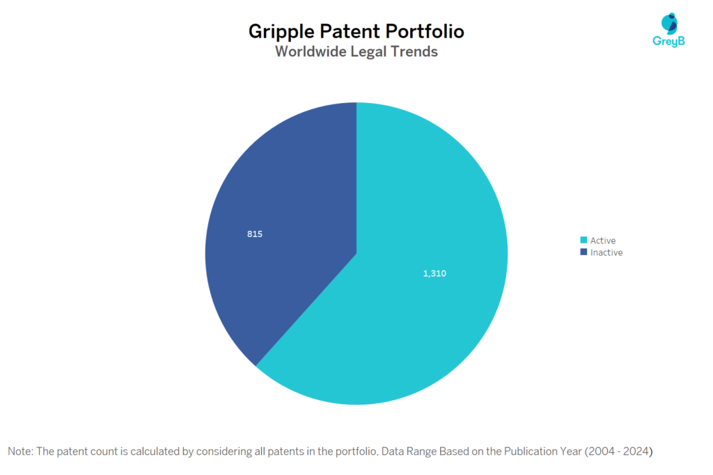 Gripple Patent Portoflio