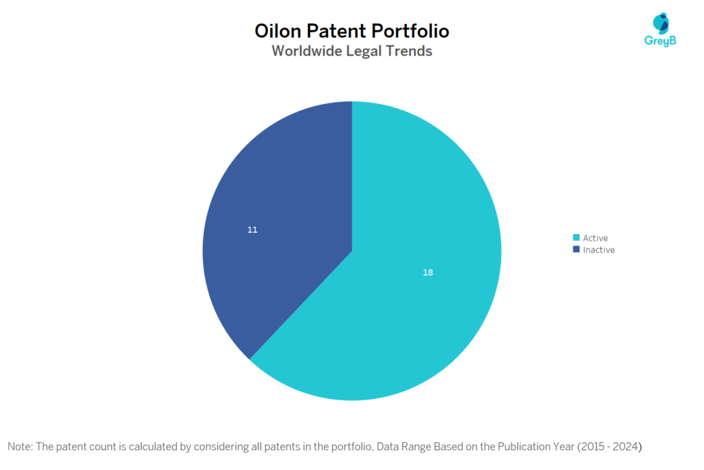 Oilon Paent Portfolio