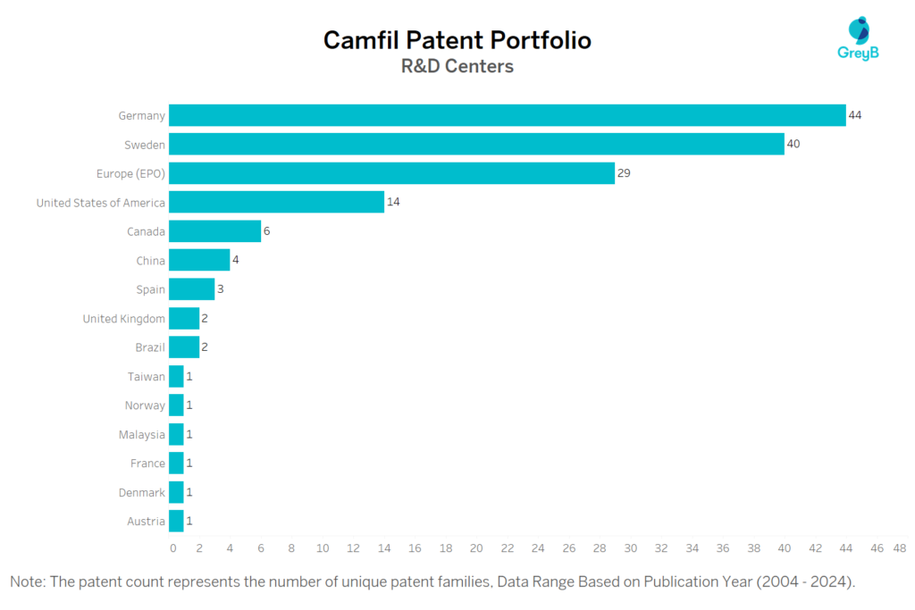 R&D Centers of Camfil