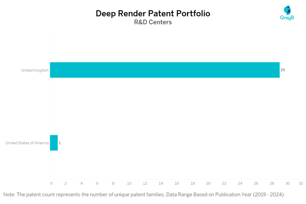 R&D centers of Deep Render