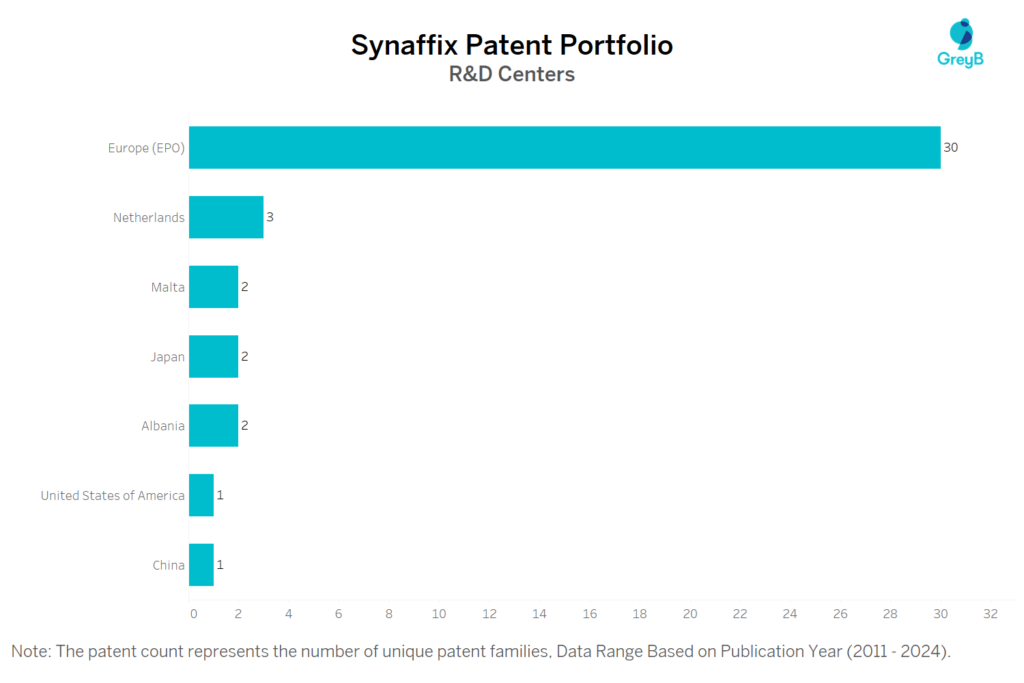 R&D Centers of Synaffix