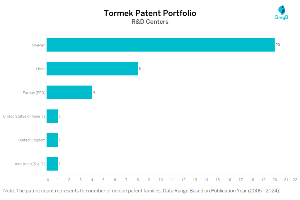 R&D Centers of Tormek