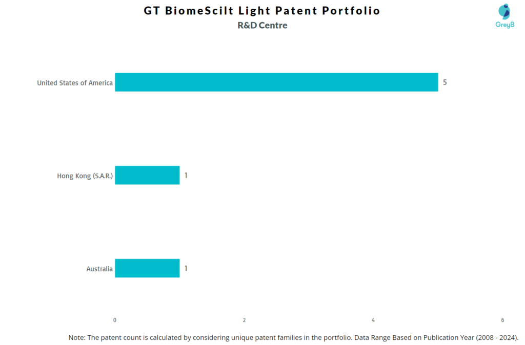 R&D Centres of GT BiomeScilt Light