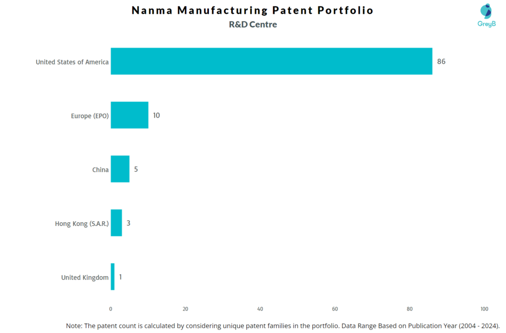 R&D Centres of Nanma Manufacturing