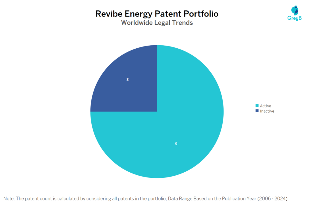 Revibe Energy Patent Portfolio