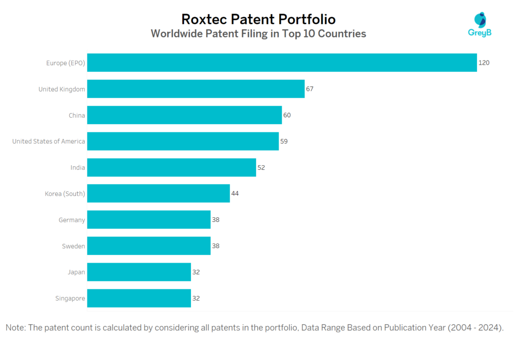 Roxtec Worldwide Patent Filing