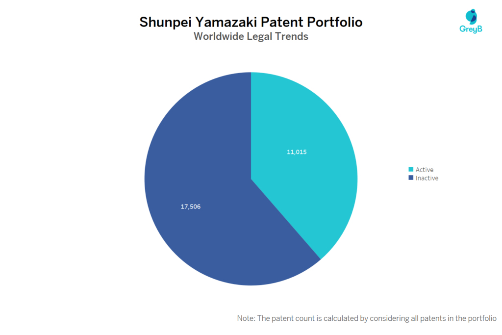 Shunpei Yamazaki Patent Portfolio