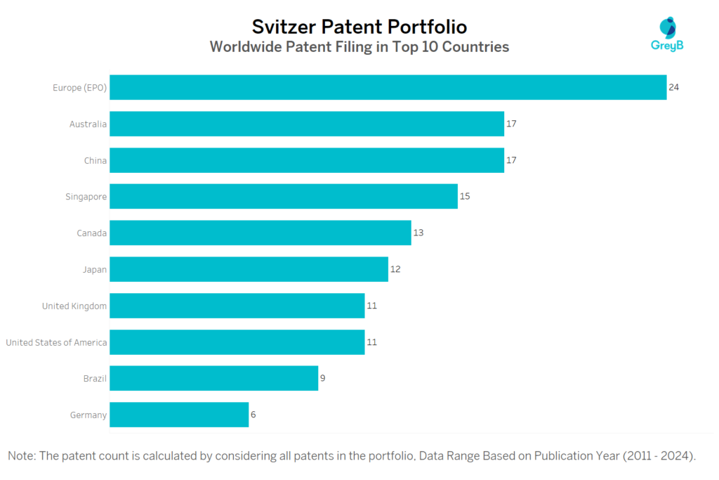 Svitzer Worldwide Patent Filing