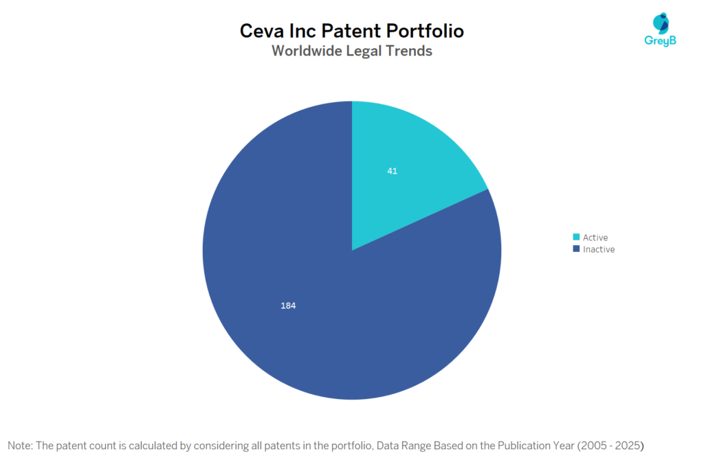 Ceva Inc Patent Portfolio