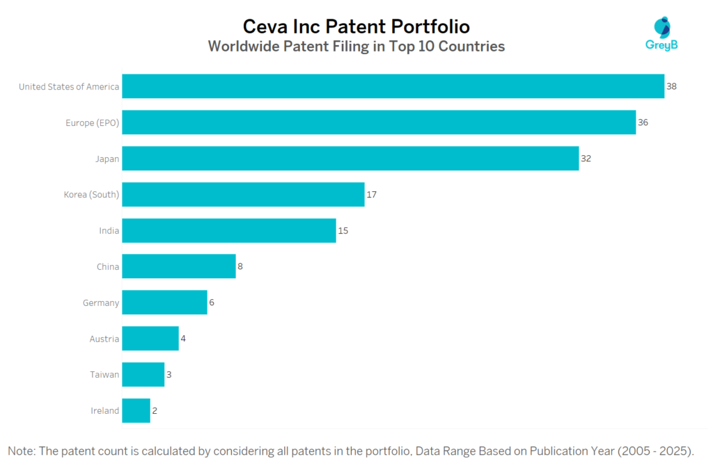 Ceva Inc Worldwide Patent Filing