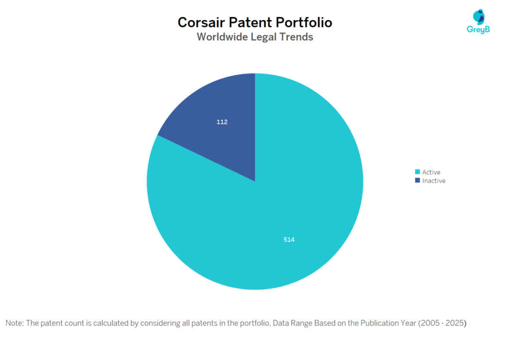 Corsair Patent Portfolio