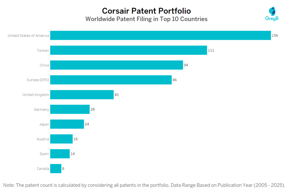 Corsair Worldwide Patent Filing