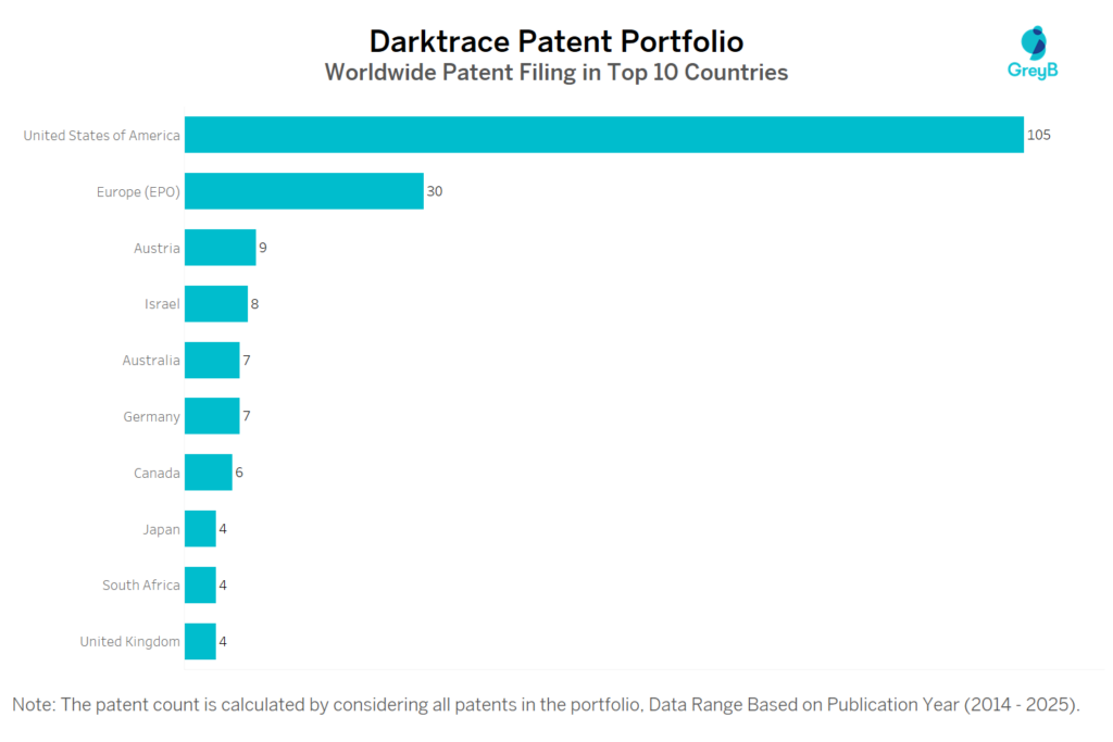 Darktrace Worldwide Patent Filing