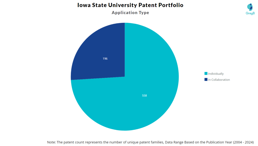 Iowa State University Collaboration