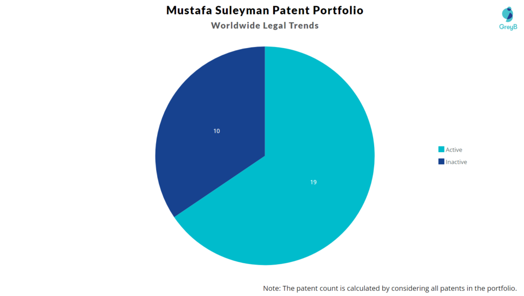 Mustafa Suleyman Patent Portfolio