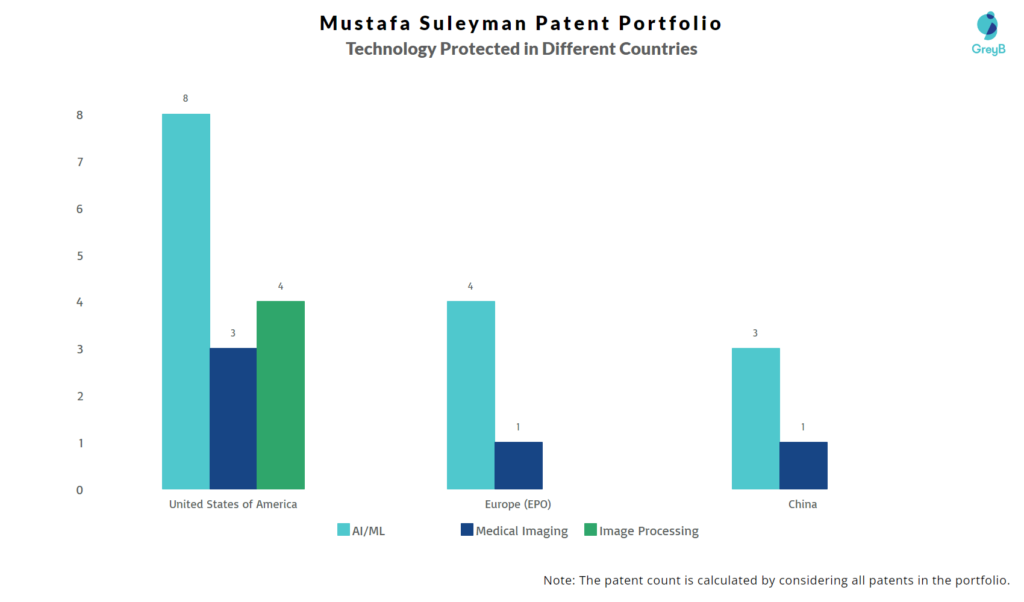 Mustafa Suleyman Technology Protected in Different Area