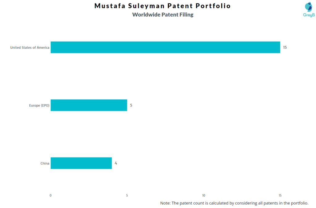 Mustafa Suleyman Worldwide Patent Filing