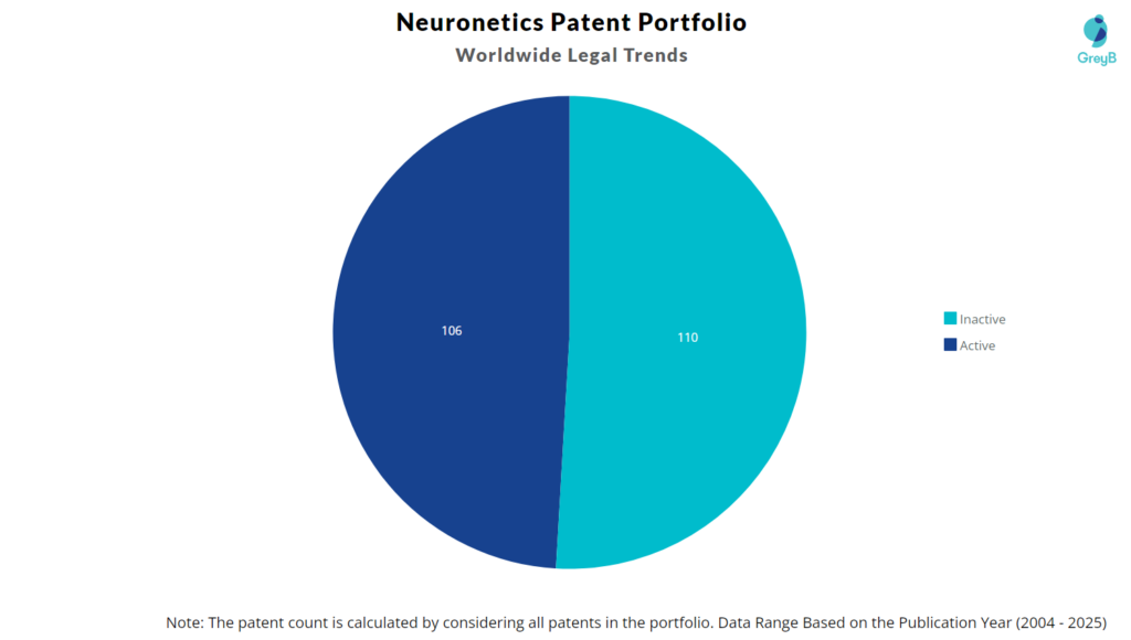 Neuronetics Patent Portfolio