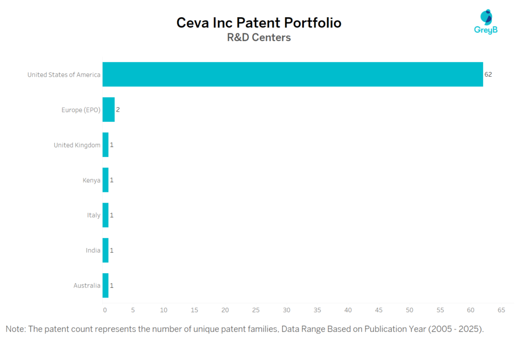 R&D Centers of Ceva Inc