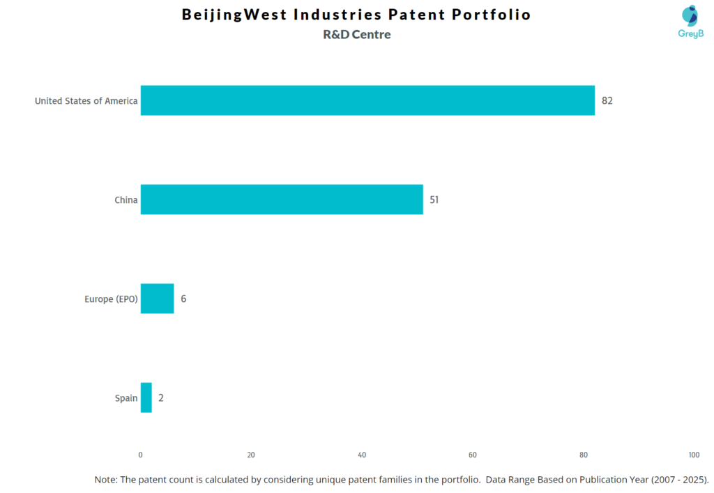 R&D Centres of BeijingWest Industries 