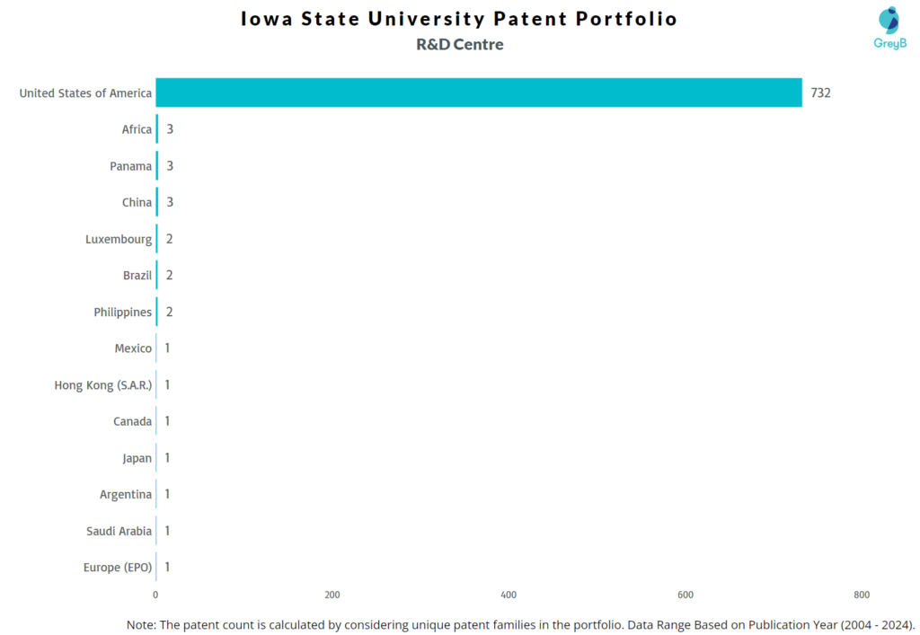 R&D Centres of Iowa State University