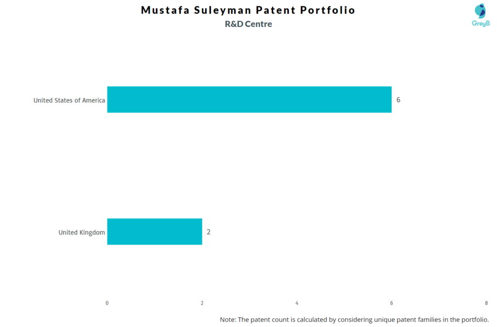 R&D Centres of Mustafa Suleyman