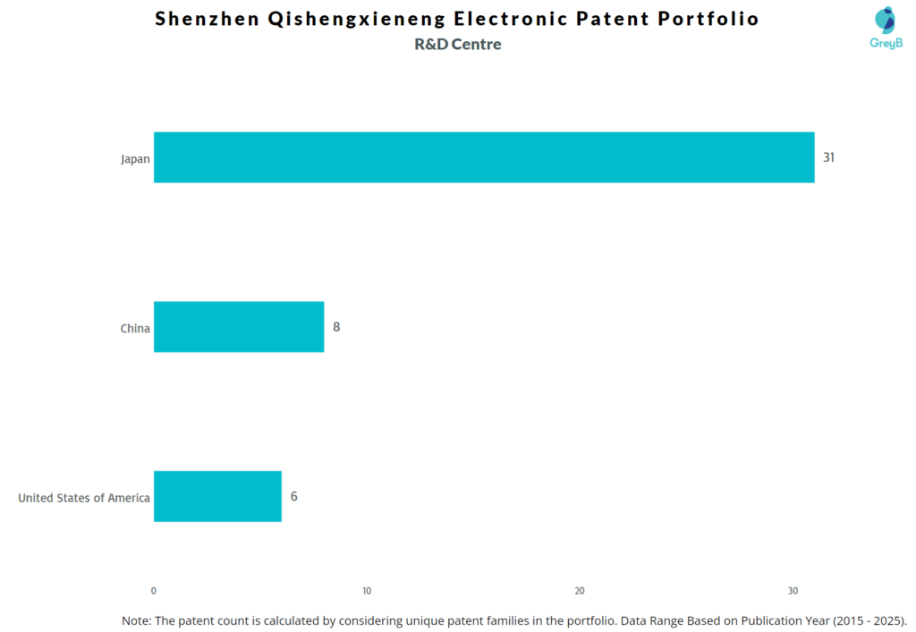 R&D Centres of Shenzhen Qishengxieneng Electronic