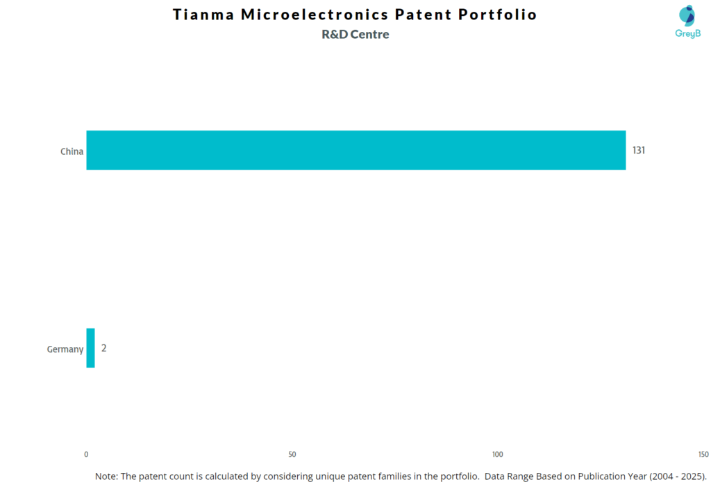 R&D Centres of Tianma Microelectronics