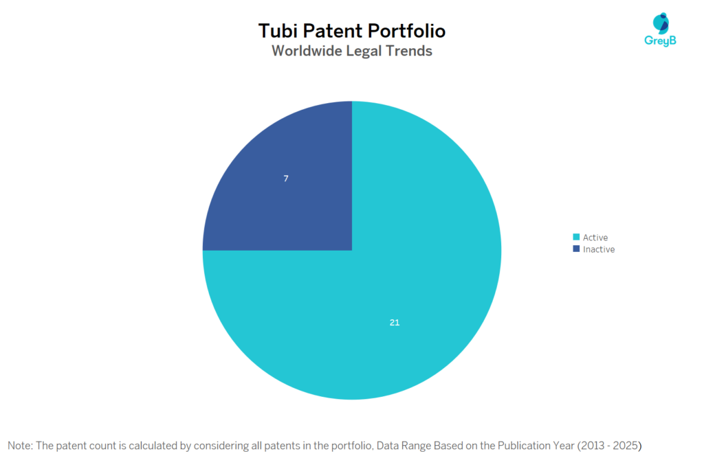 Tubi Patent Portfolio