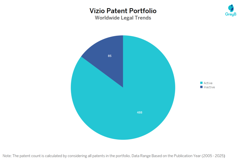 Vizio Patent Portfolio