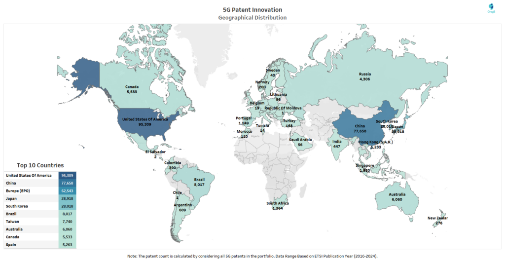 Key Geographical Markets in 5G Space