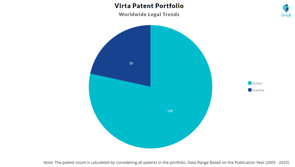 Virta Worldwide Legal Trends