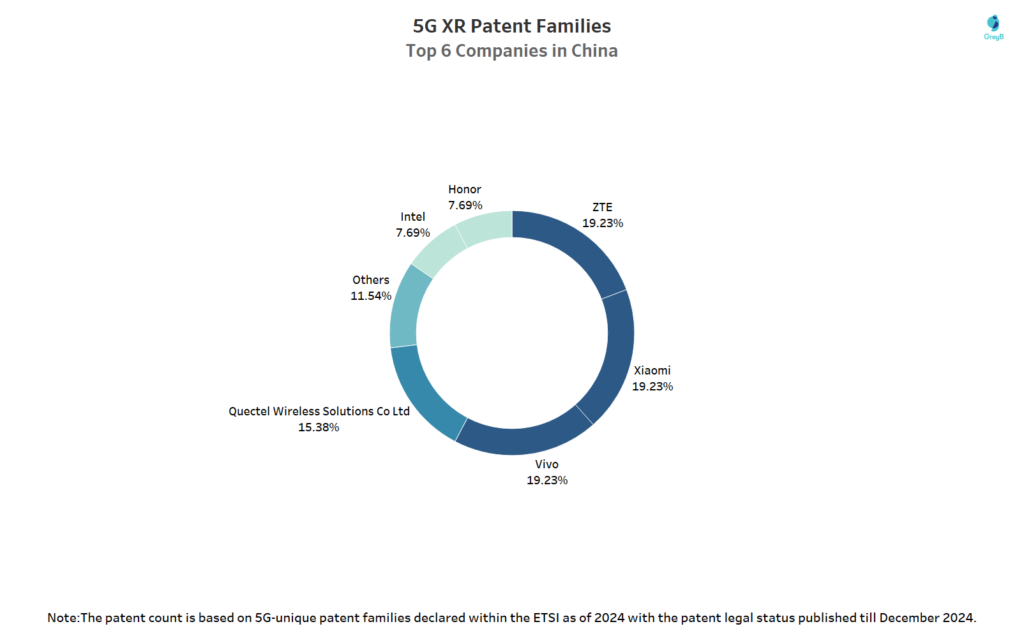 Top Companies of 5G XR in China