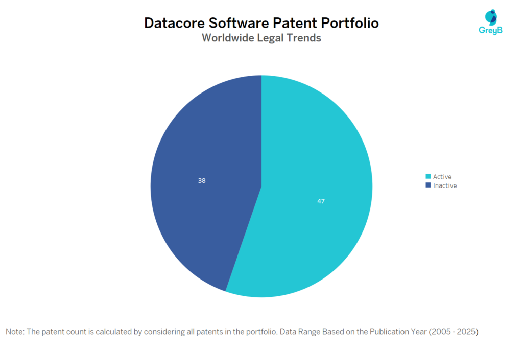 Datacore Software Patent Portfolio