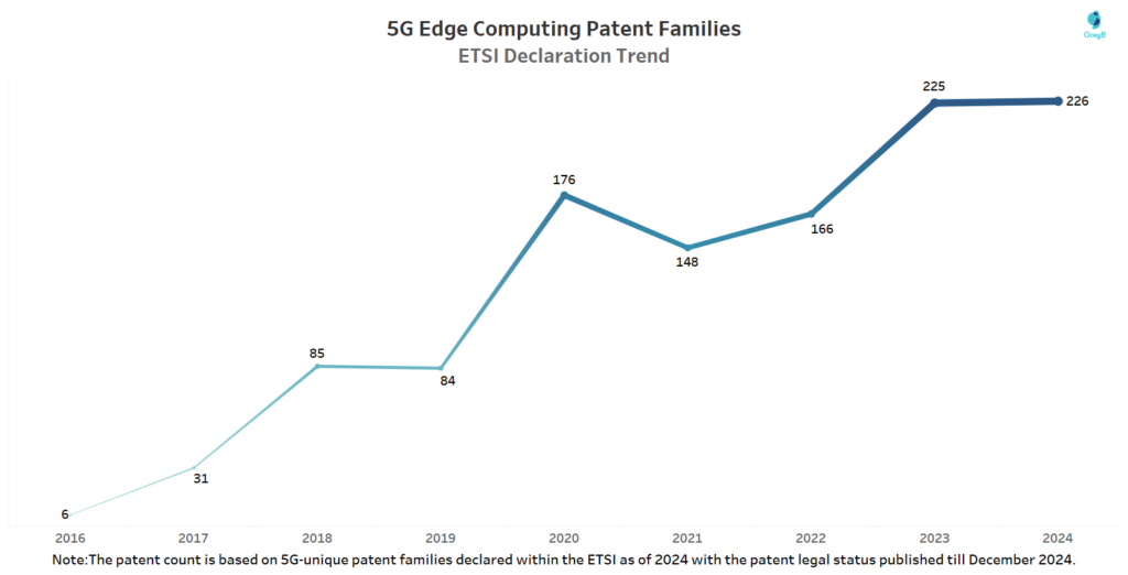 Edge Computing in 5G