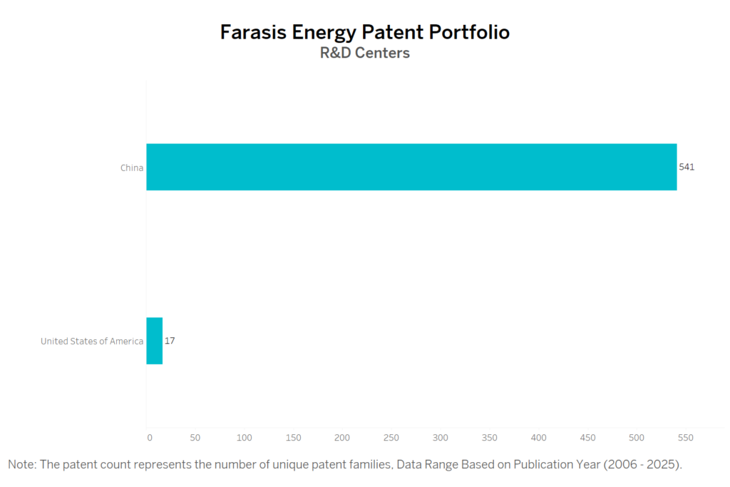 R&D Centers of Farasis Energy