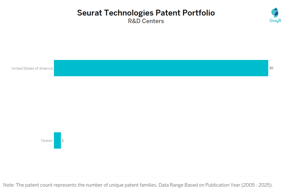 R&D Centers of Seurat Technologies