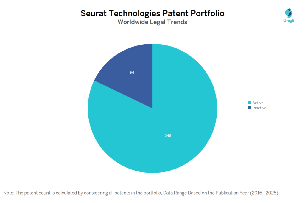 Seurat Technologies Patent Portfolio