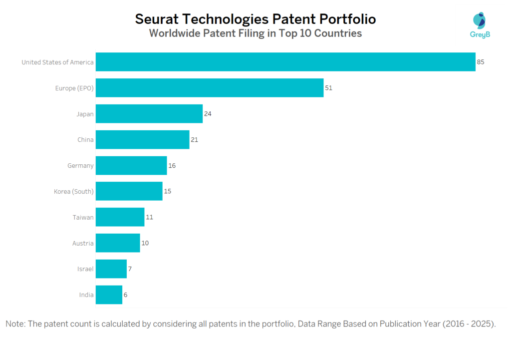 Seurat Technologies Worldwide Patent Filing